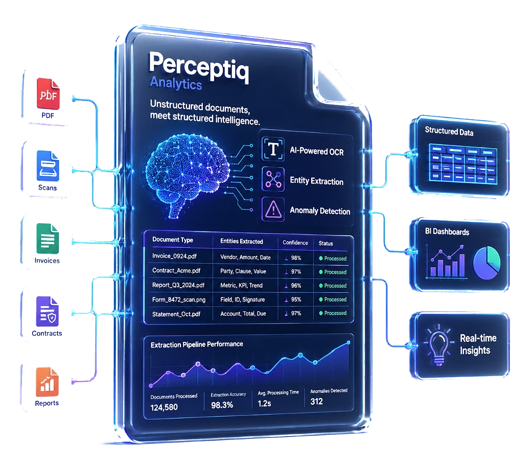 Perceptiq Analytics